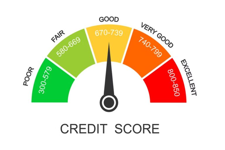 How to find out your Financial credit score in Uganda - Dignited